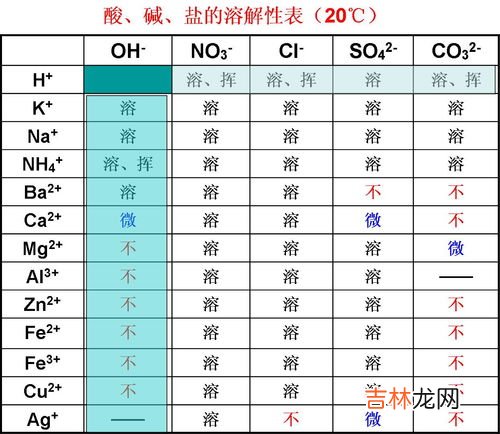 一升等于多少斤啊,一升是等于几斤呢？