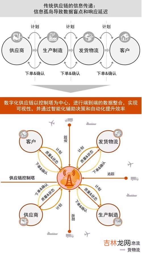 对于新发现问题的解决思路有哪些,如何培养学生发现问题,解决问题的能力