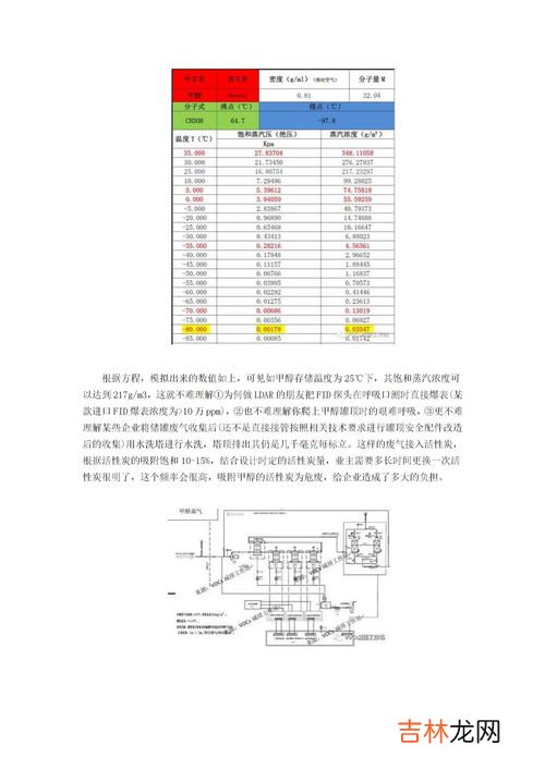 甲醇的用途有哪些,甲醇用途