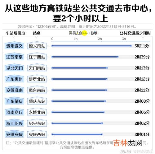 中国最远的火车从哪到哪里,中国最远的火车是哪里到哪里?