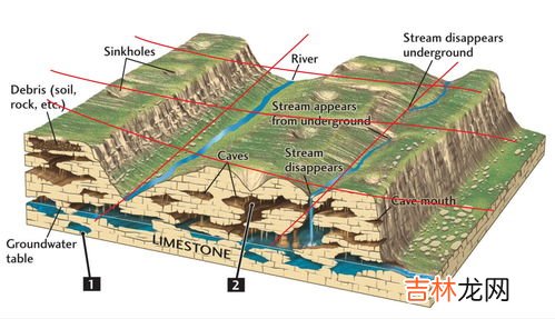喀斯特地貌形成原因,喀斯特地貌形成原因