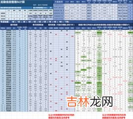 运动会后勤物品清单,冬季运动会,后勤要买什么东西