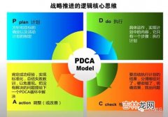 pdca循环的四个阶段,pdca循环的四个阶段是什么？