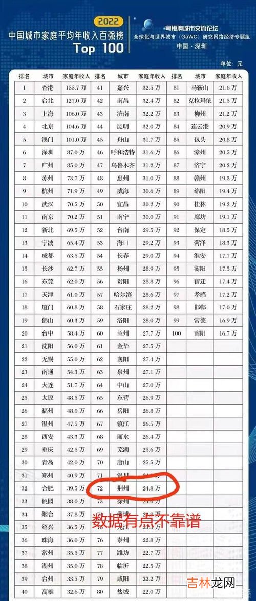 家庭人均年收入8000算贫困吗,家庭人均年收入8000算贫困吗？