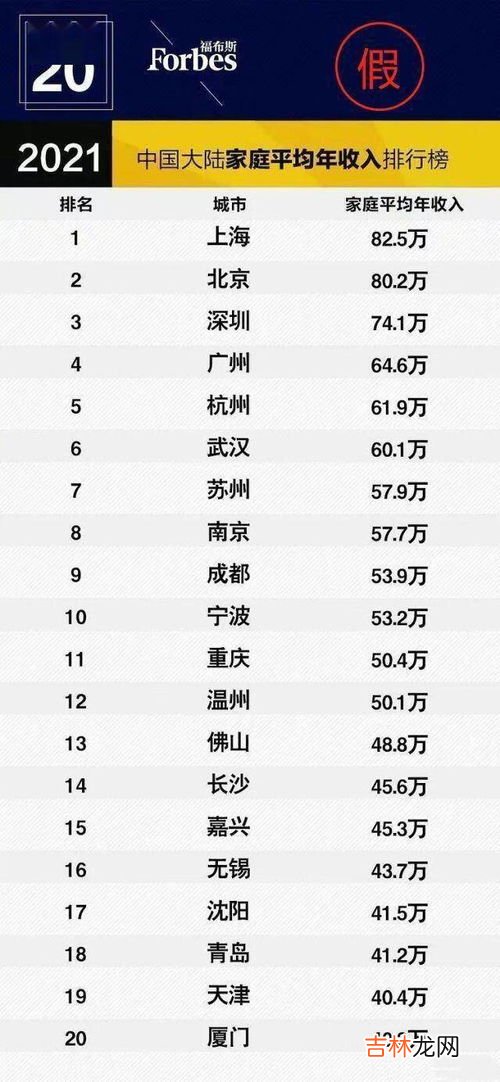 家庭人均年收入8000算贫困吗,家庭人均年收入8000算贫困吗？