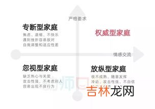 家庭教养方式有哪些类型,家庭教养方式一般分为哪四种