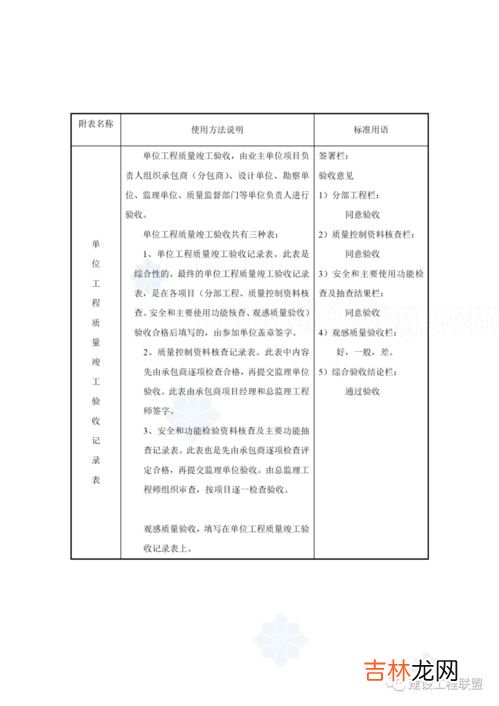 专业监理签字规范用语,房屋建筑监理工程师签字规范用语？