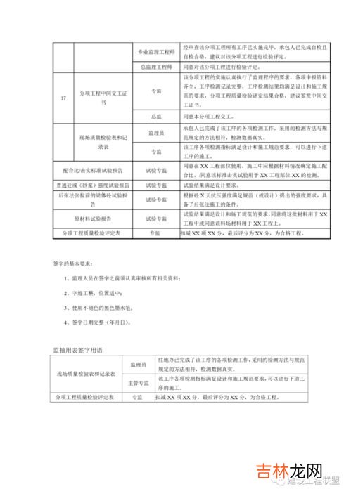 专业监理签字规范用语,房屋建筑监理工程师签字规范用语？