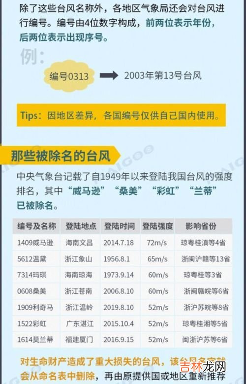 台风预警信号有几种,台风预警信号分为几种 分别预示着什么