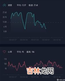 人的心率与寿命成正比,老年人心率正常值是多少