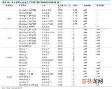 选言判断的真假值情况表,如何理解这个假言命题真值表？如果我有一个假言命题“如果我今天