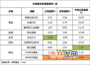 选言判断的真假值情况表,如何理解这个假言命题真值表？如果我有一个假言命题“如果我今天吃了午饭，那么校长就平安无事”，然后我