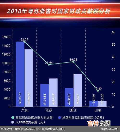 我国经度跨度最大的省级行政区,我国跨经度最广的省级行政区A．黑龙江省B．吉林省C．云南省D．内蒙古自治