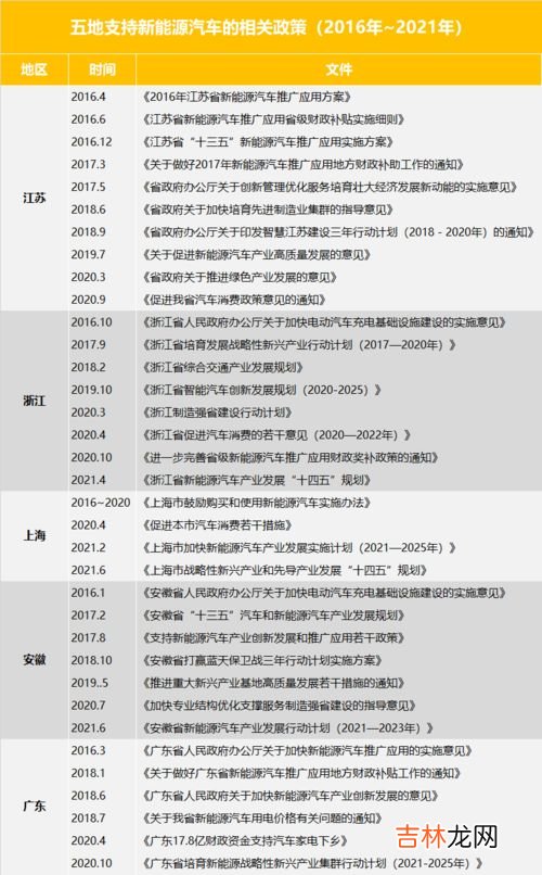 2016年到2021年一共多少年,2016年4月13日到2021年4月12日过了多少年零多少天？