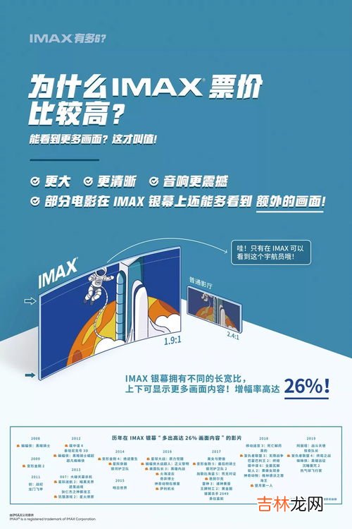 imax和3d的区别是什么,3d和imax的区别