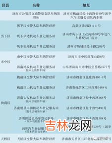 新车上牌流程,新车上牌流程是什么