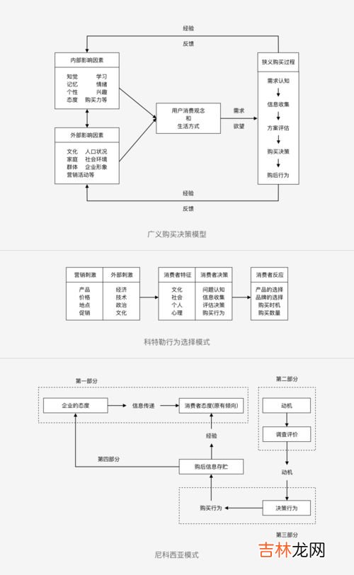 决策的特征,决策的特征