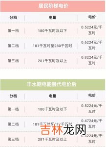 电费几个月结算一次,电费几个月结算一次