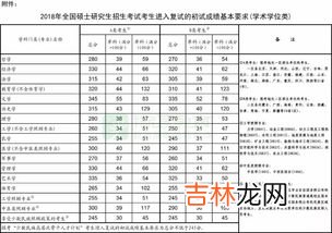 考研照片3:4是多大尺寸,研究生考试照片要求几寸