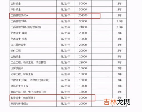 考研照片3:4是多大尺寸,研究生考试照片要求几寸