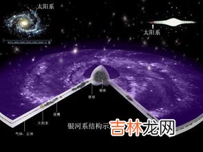 银河系有几个太阳,宇宙中到底有多少个太阳?