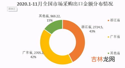 市场采购贸易方式,市场采购贸易方式中商品免征的税是