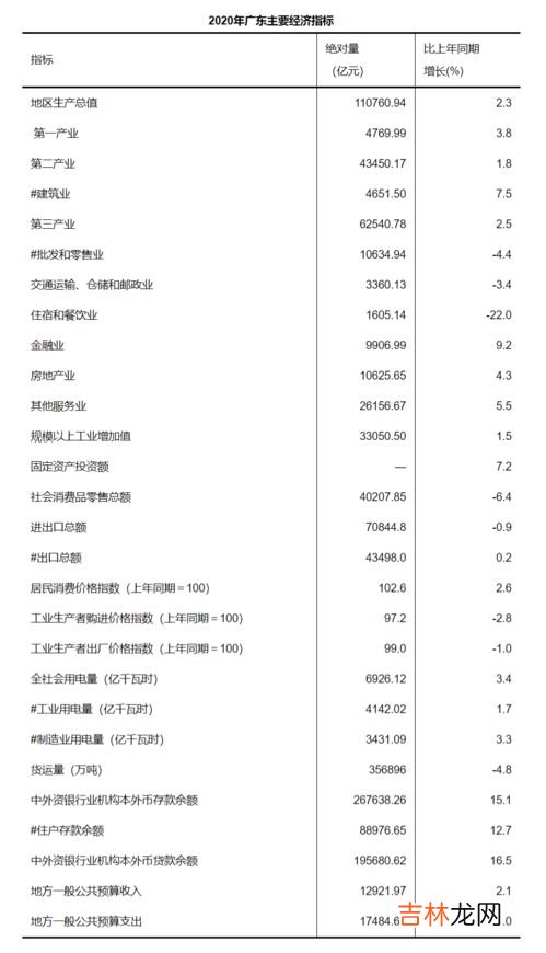 俄罗斯gdp相当于中国哪个省,俄罗斯gdp相当于中国哪个省?