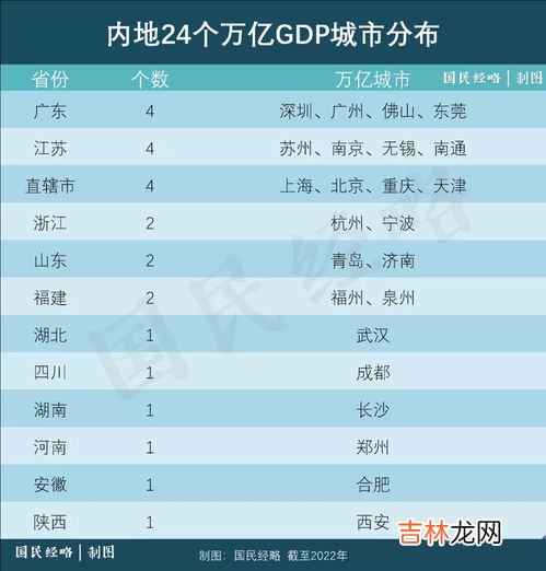 俄罗斯gdp相当于中国哪个省,俄罗斯gdp相当于中国哪个省？