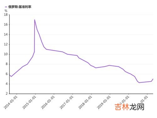 俄罗斯gdp相当于中国哪个省,俄罗斯gdp相当于中国哪个省?