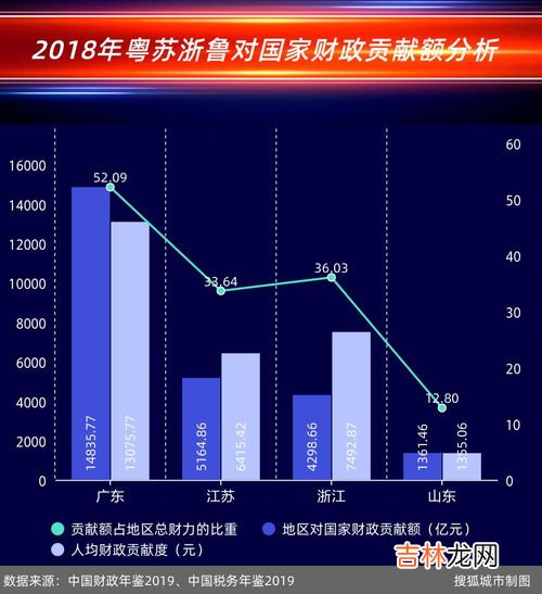 俄罗斯gdp相当于中国哪个省,俄罗斯gdp相当于中国哪个省?