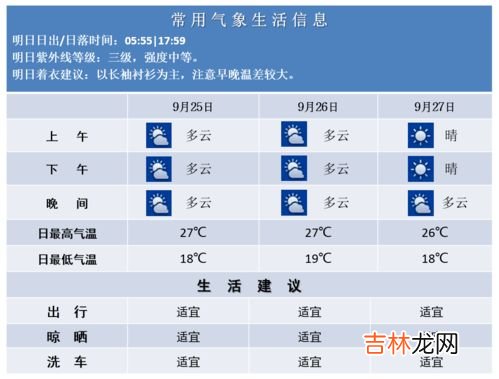 提醒天气变凉加衣服的问候语,提醒天气变凉加衣服的问候语