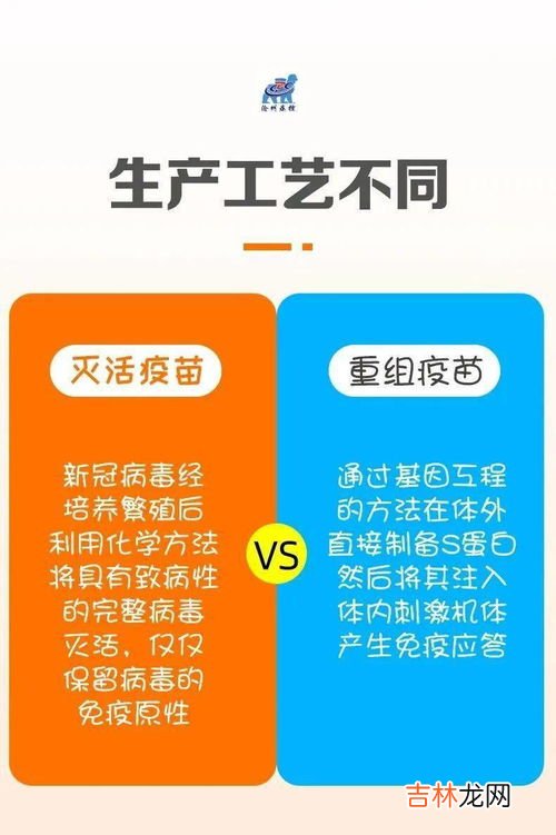 兰州生物和北京生物可以混打吗,新冠疫苗第一针接种北京生物的,第二针接种北京科兴的,可以吗?