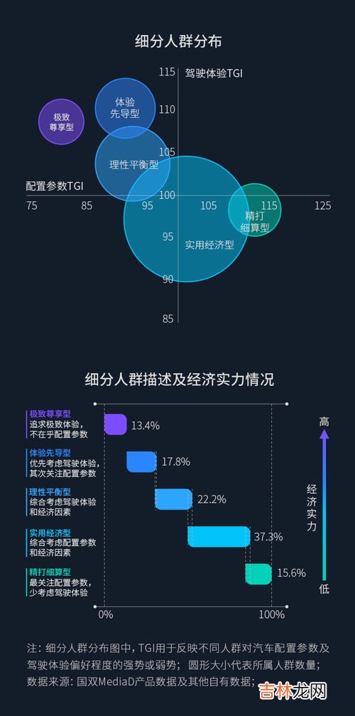影响消费的五个因素,影响个人消费的因素有哪些