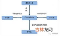 影响消费的五个因素,影响个人消费的因素有哪些