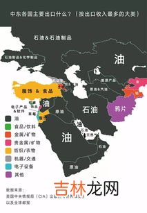 中东有哪些国家,中东国家包括哪些国家？