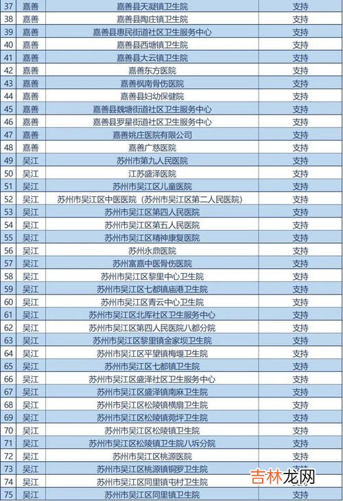 长三角医保结算一体化包括的城市,大病医保报销长三角一体化么