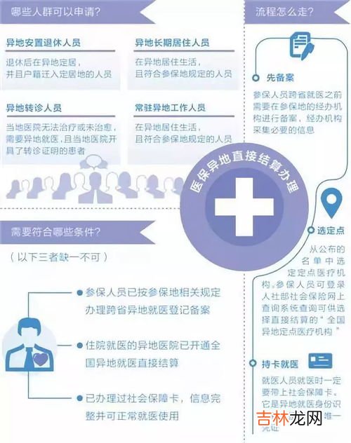 长三角医保结算一体化包括的城市,大病医保报销长三角一体化么