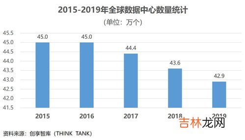 大数据中心是干嘛的,大数据中心是什么?