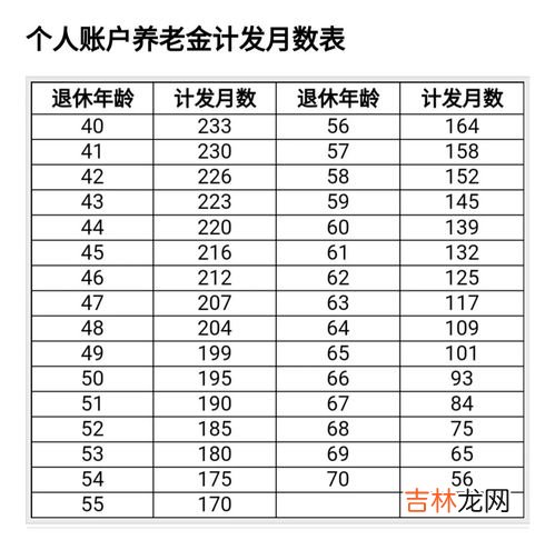 计发月数是什么意思,计发月数是什么意思 计发月数的含义