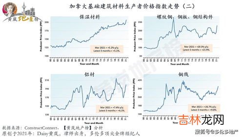 长鞭效应,供应链上的长鞭现象？