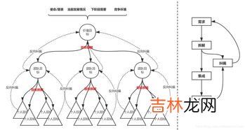 团队目标怎么写啊,团队目标怎么写啊