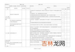 检查表主要应用于,检查表都有哪些作用及内容？