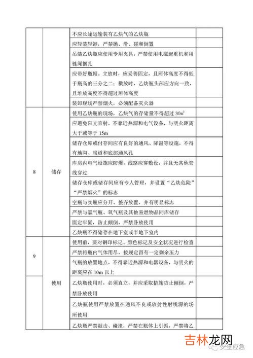 检查表主要应用于,检查表都有哪些作用及内容？