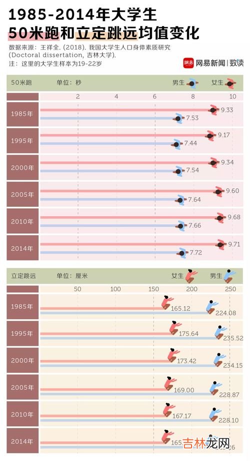 大学生体测肺活量技巧,大学测肺活量技巧