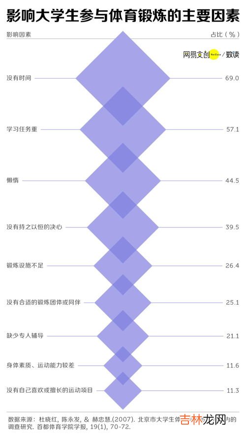 大学生体测肺活量技巧,大学测肺活量技巧