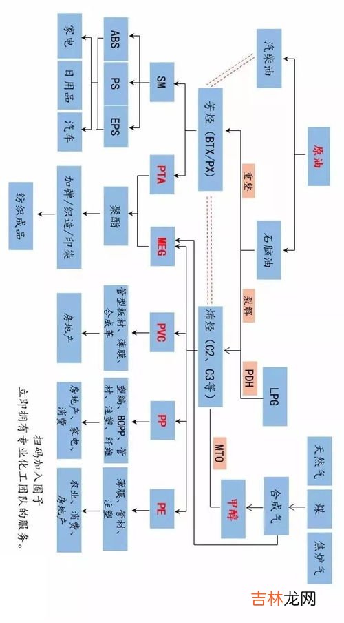 乙二醇是什么东西,乙二醇是什么东西？求解！！！