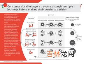 大额耐用消费品包括哪些方面,中国银行融资宝个人住房循环额度贷款用途包括哪些?