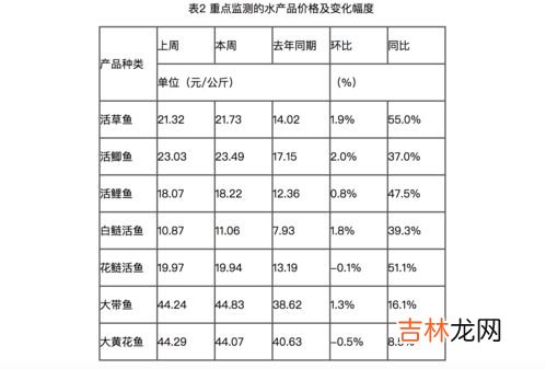 国航超重一公斤多少钱,飞机上超重怎么收费？