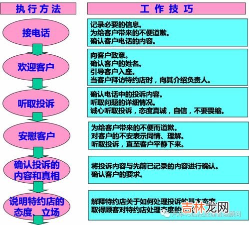 处理投诉的4个基本原则,处理投诉礼仪的基本原则有哪些