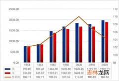 丰城市人口2021总人数口,丰城市桥头杜家村有多少人口